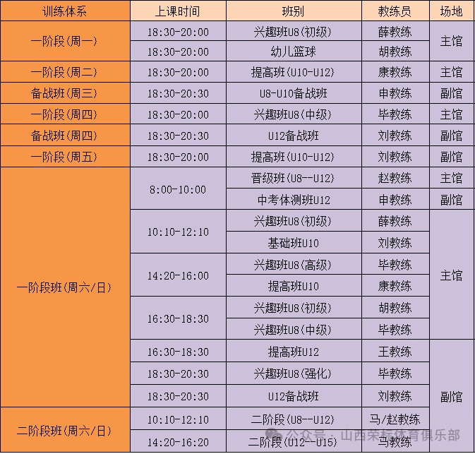如何制定适合青少年的篮球轮换训练计划_2
